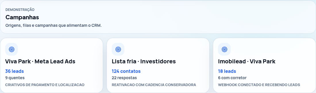 Campanhas de marketing com dados fictícios