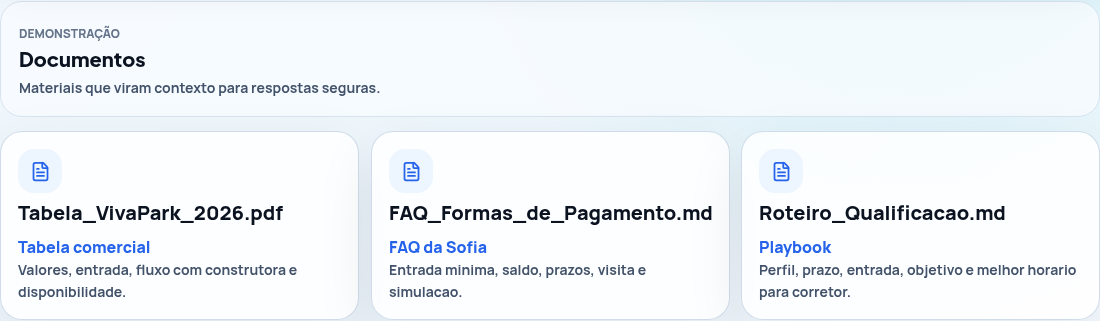 Documentos da Sofia com dados fictícios