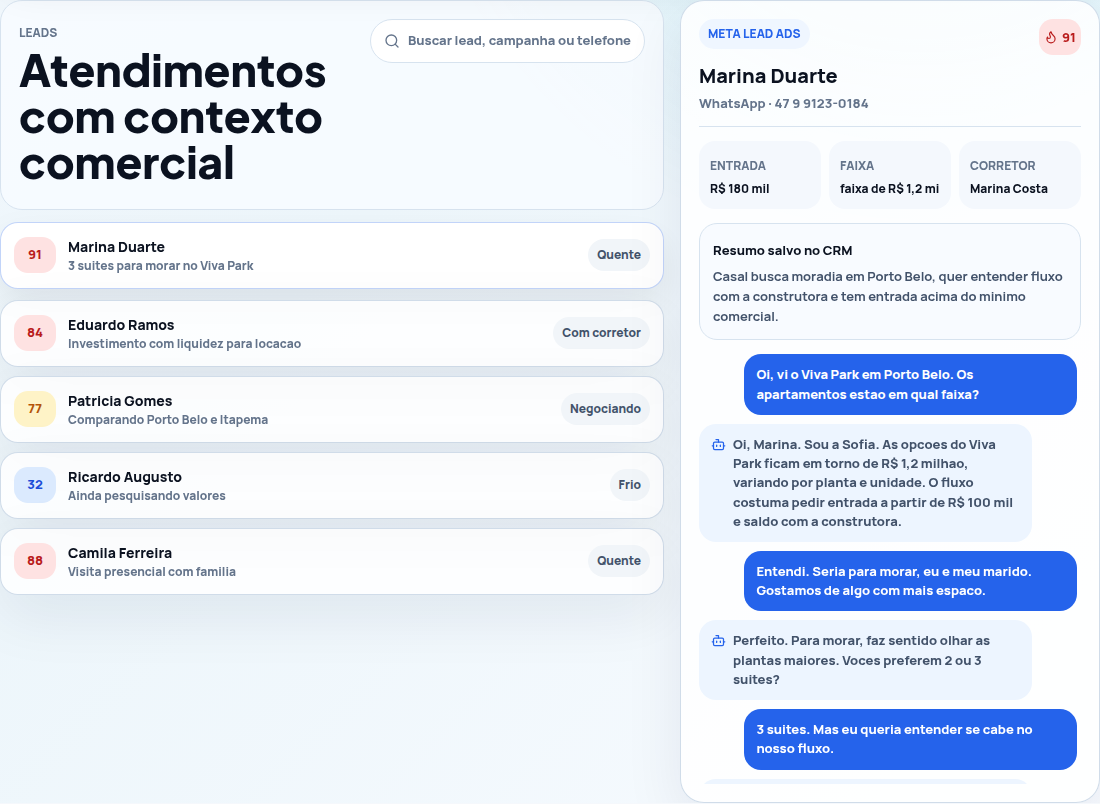 Lista de leads e atendimento com dados fictícios