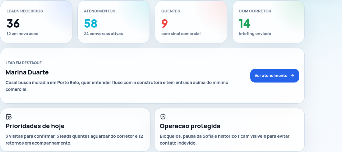 Visão geral do dashboard com dados fictícios